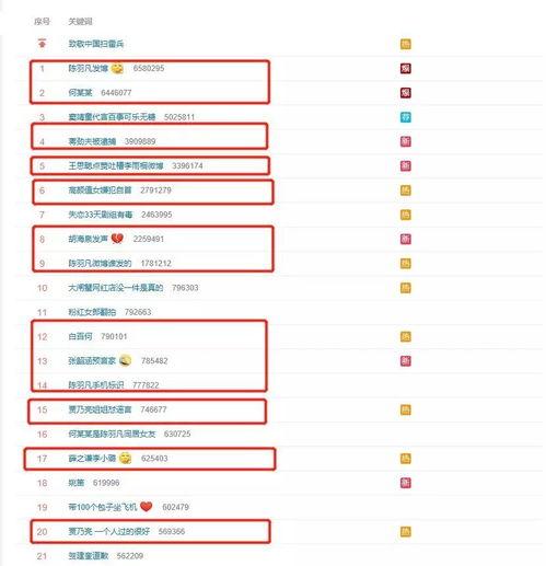 娱乐圈吃瓜元素表